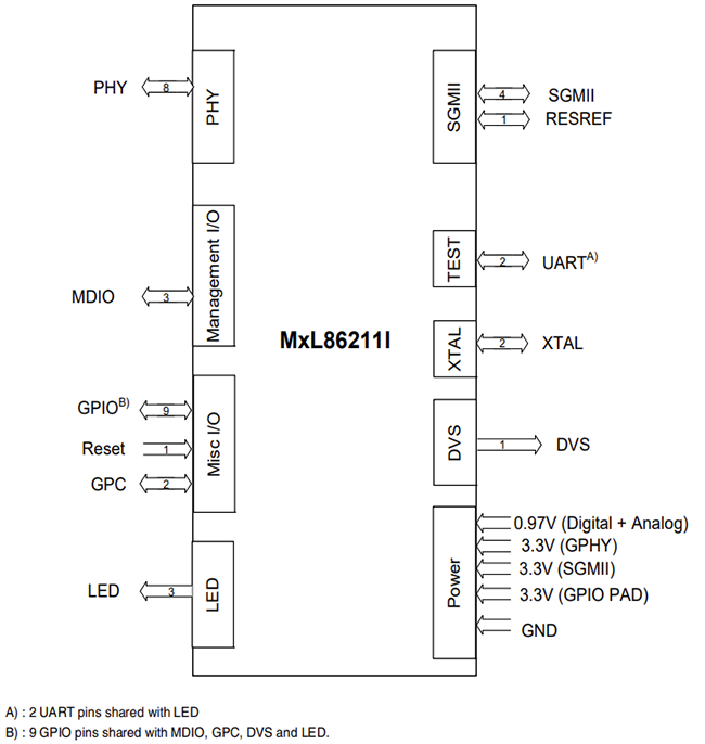 Mechanical Drawing - MaxLinear MxL86211I Single Port 2.5G Ethernet PHY